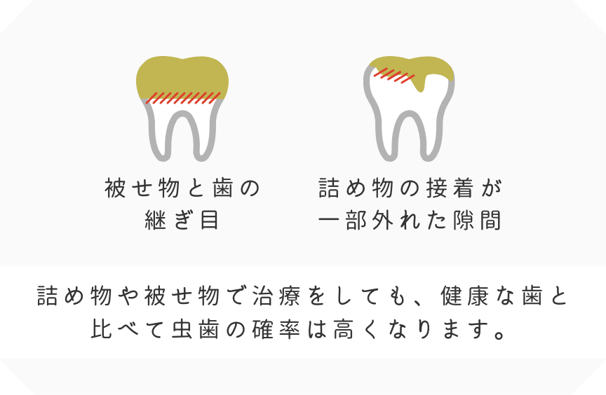 「治療」が必要無いことの重要性